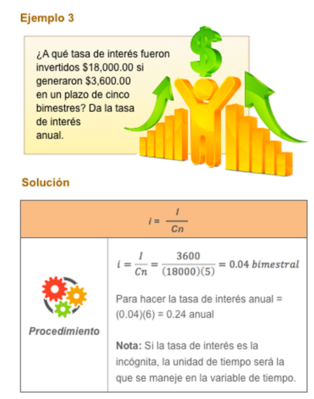 Cálculo de tasa de interés