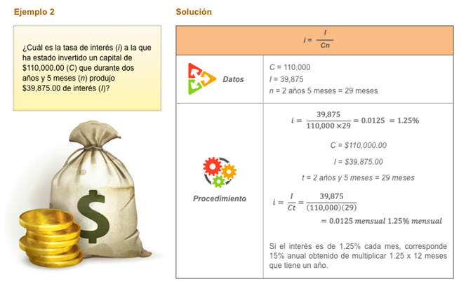 Cálculo de tasa de interés