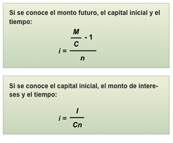 Fórmula tasa de interés