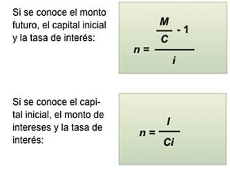 Fórmula para calcular plazo de inversión a interés simple