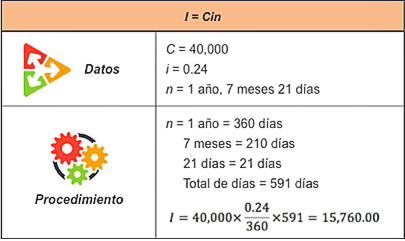 Solución