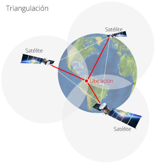 Ilustración que muestra la tierra al centro de tres satélites