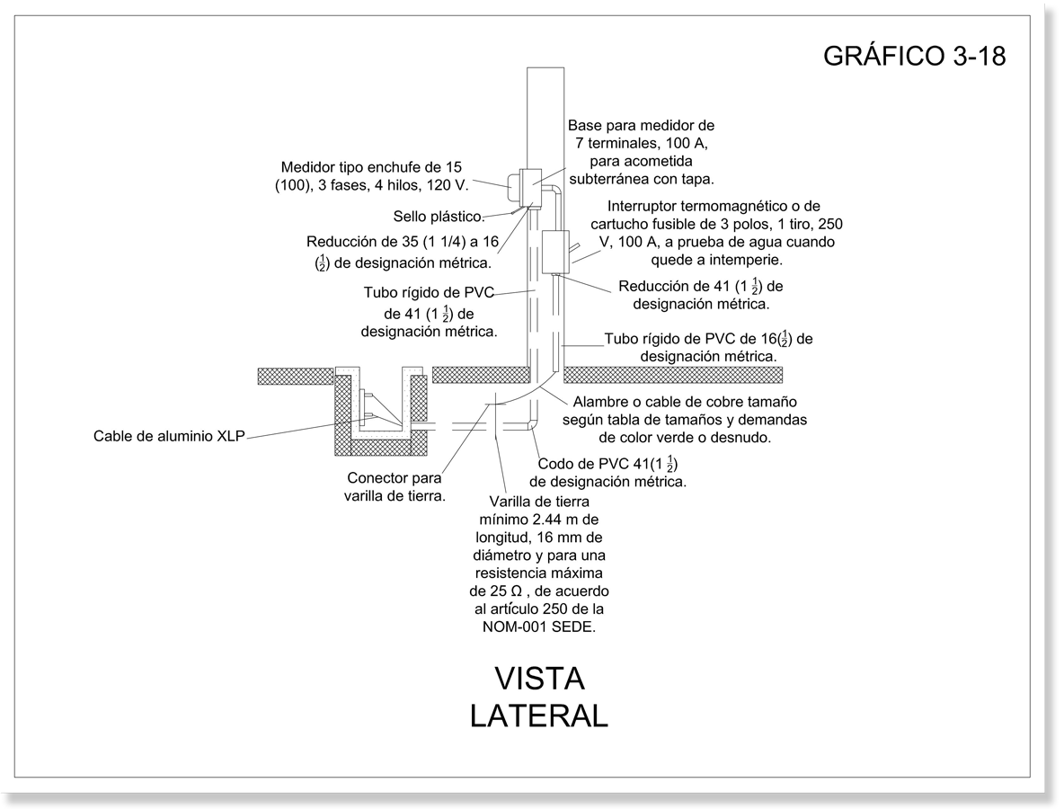 Gráfico que muestra las partes y materiales de una acometida subterránea por muro desde una vista lateral