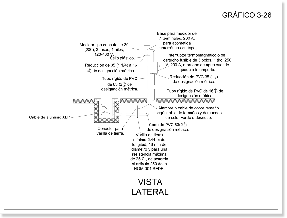Gráfico que muestra las partes y materiales de una acometida subterránea  (25 kw- 50kw) por muro desde una vista lateral