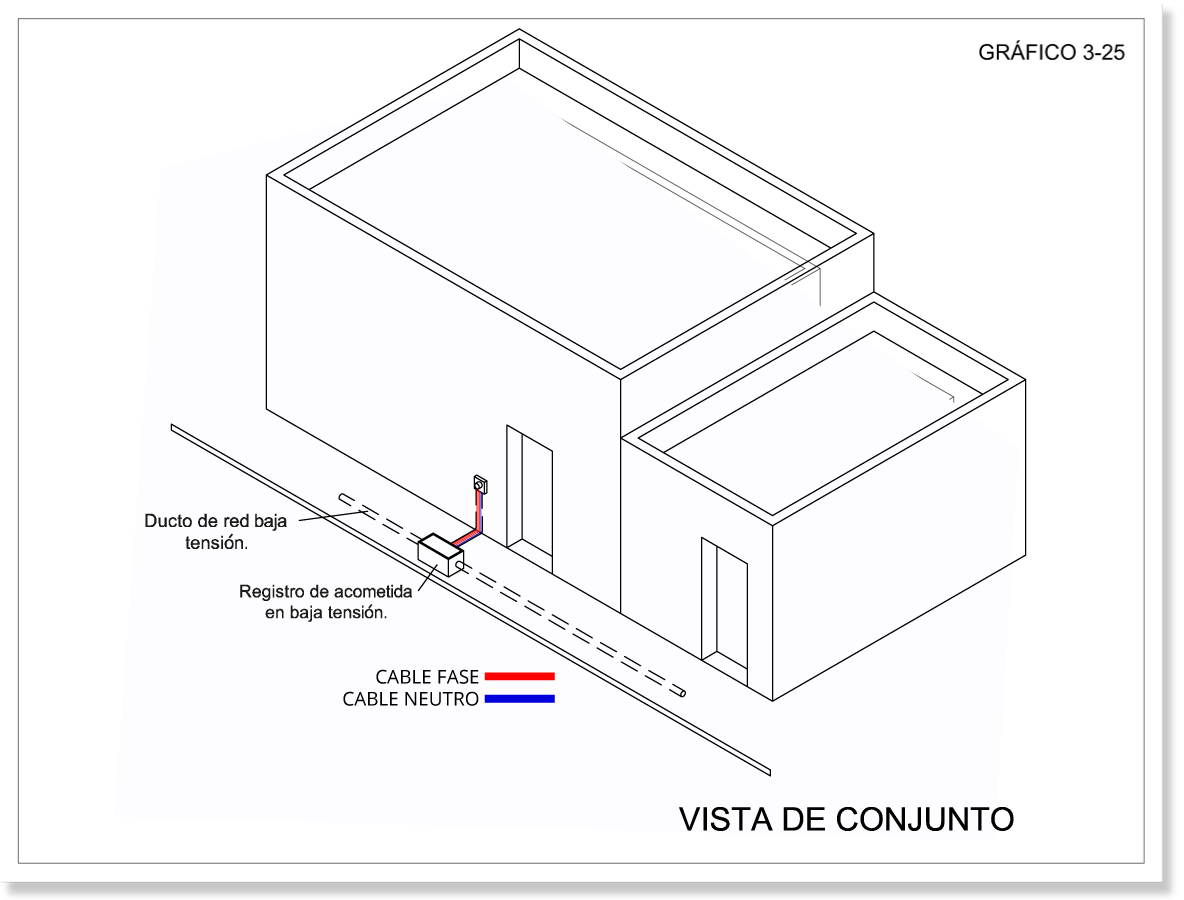 Tipos De Acometidas Trifásicas A Baja Tensión Para Instalación ...