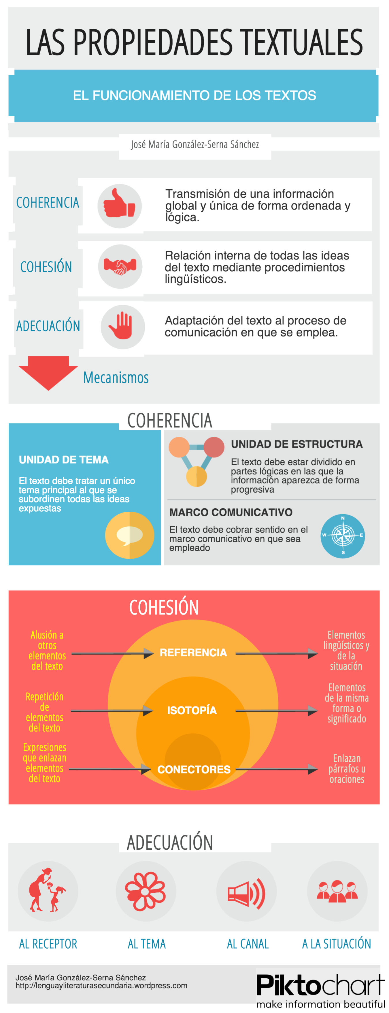 Infografía en la que se exponen las propuestas textuales.