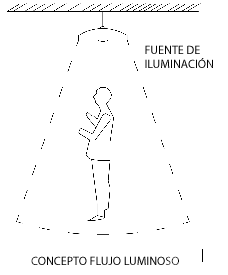 Lámpara de techo iluminando a una persona.