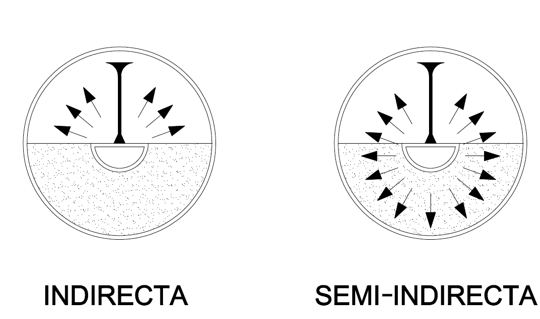 Ilustración gráfica de iluminación indirecta y semi-inderecta 