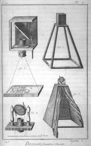 Esquema de cámara oscura donde se ilustran sus partes