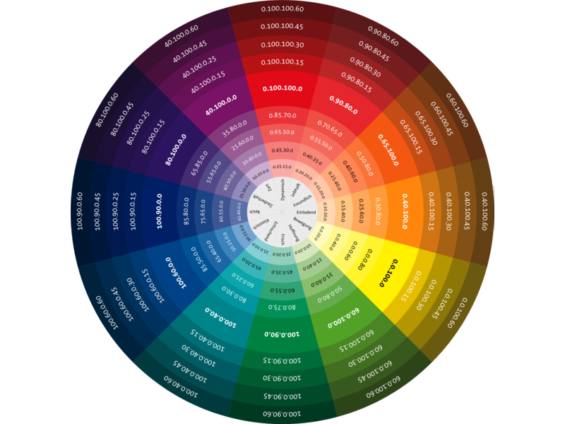 Sistema De Los Lápices Del Color Para Dibujar Stock de ilustración