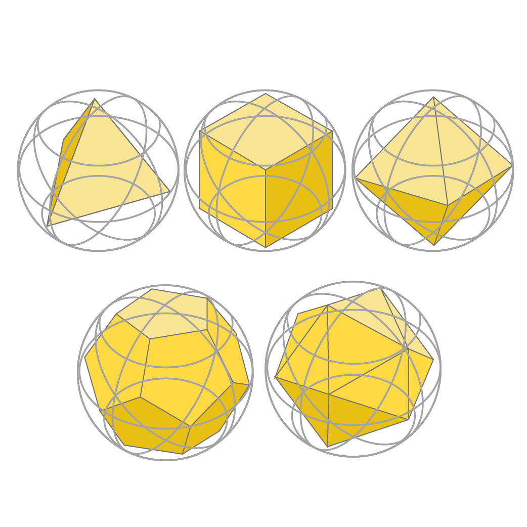 Cinco sólidos platónicos inscritos en esferas, cada uno con caras formadas por polígonos regulares -triángulo, cuadrado, pentágono, …-