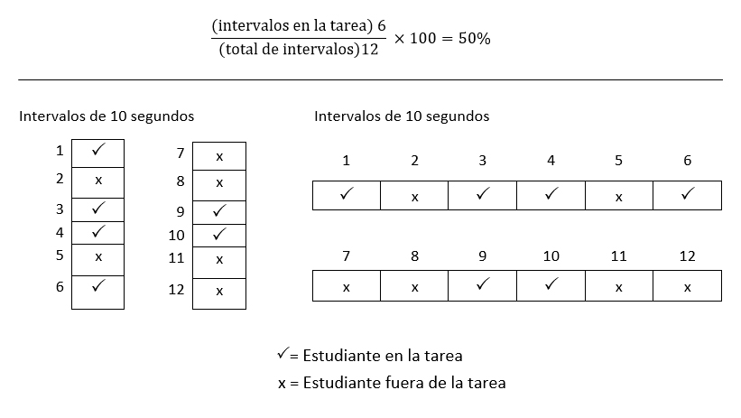 Medición Y Registro De La Conducta 6105