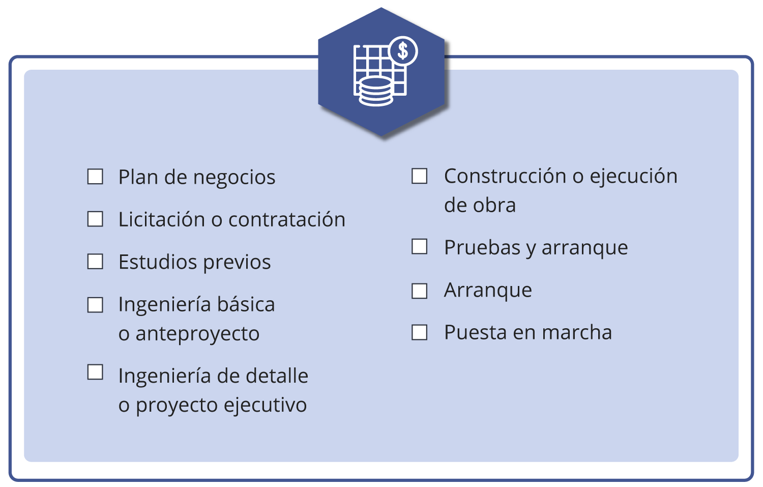 Lista de elementos a considerar para iniciar un proyecto de inversión