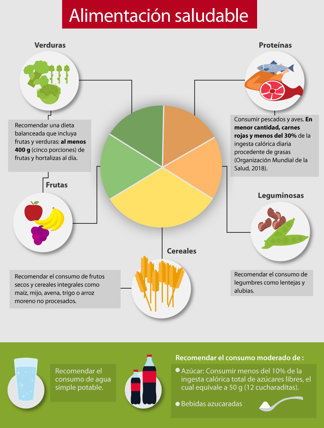 Infografía acciones para una alimentación saludable.