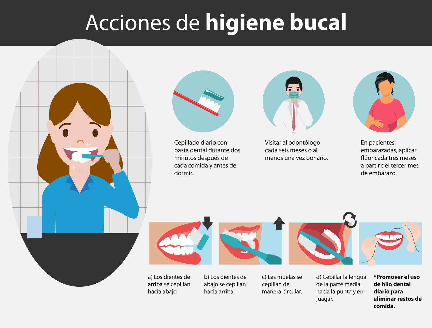 Infografía “Acciones de higiene bucal”.