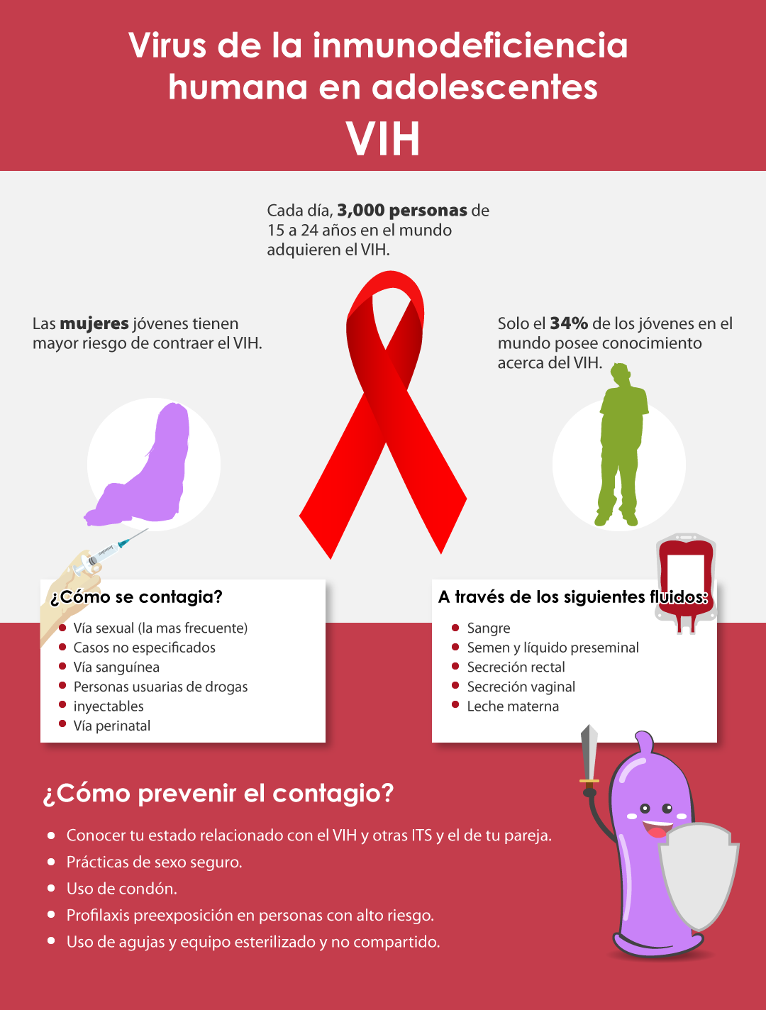 Infografía “contagio y prevención del VIH en la adolescencia”.