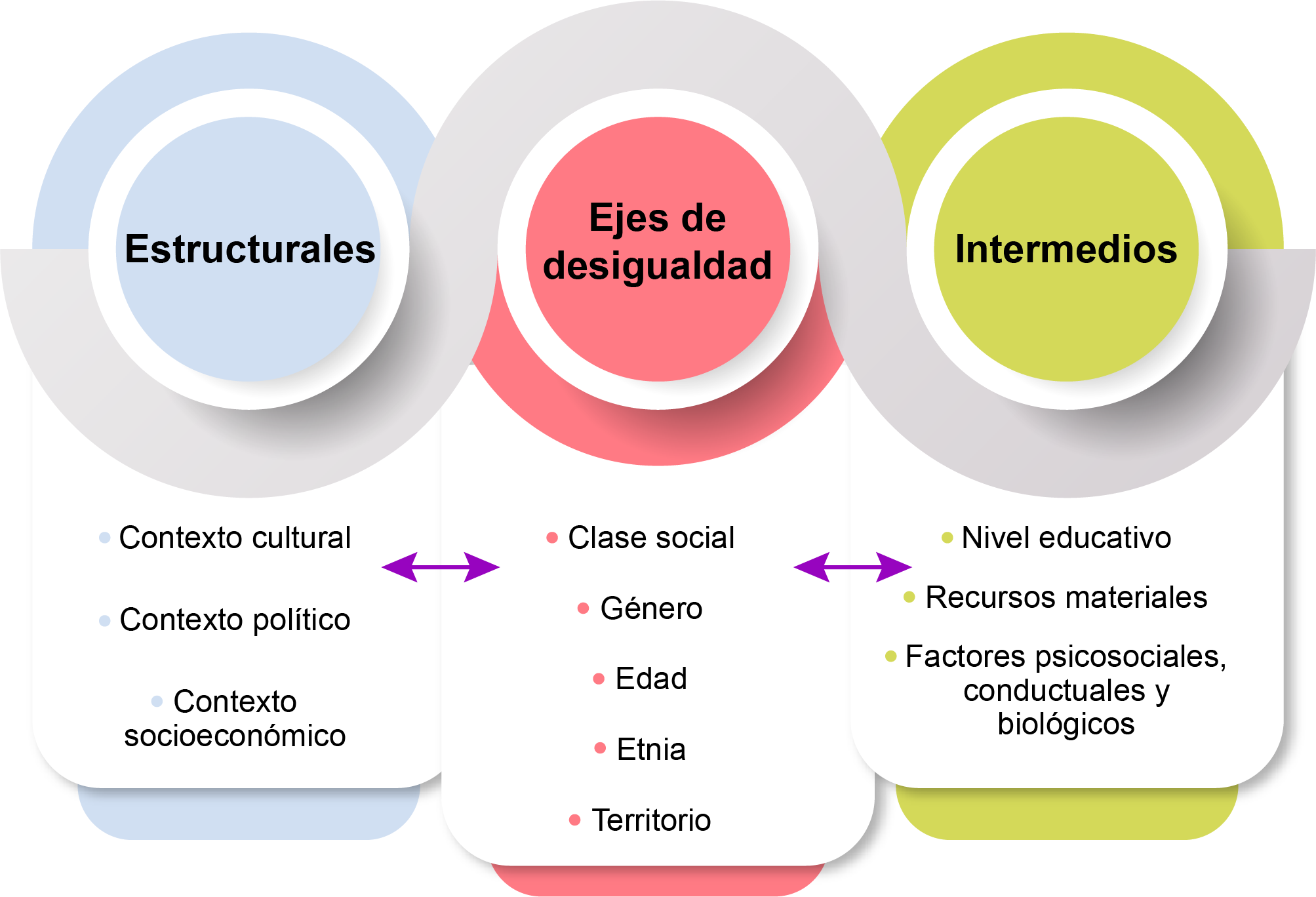 Determinantes sociales de la salud en la adolescencia.