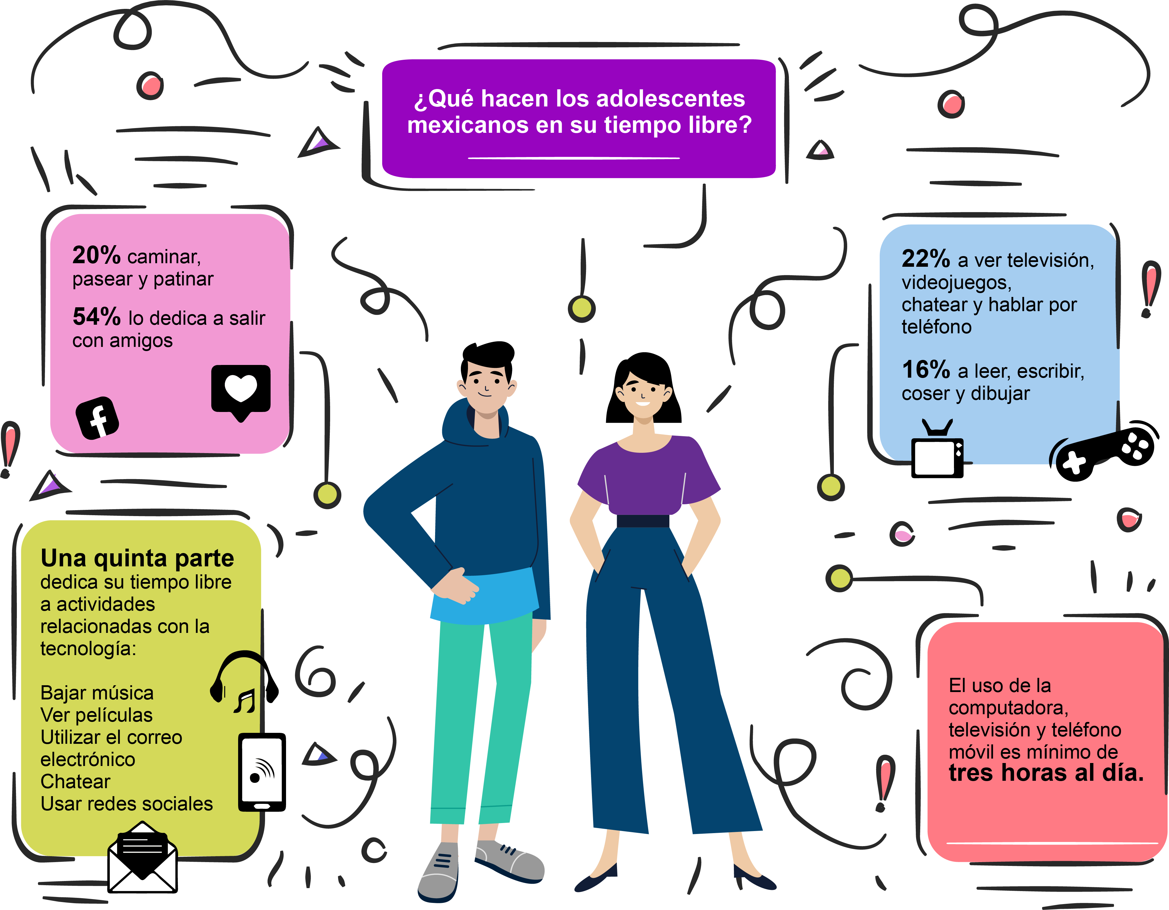 Infografía que muestra el uso que le dan los adolescentes a su tiempo libre.