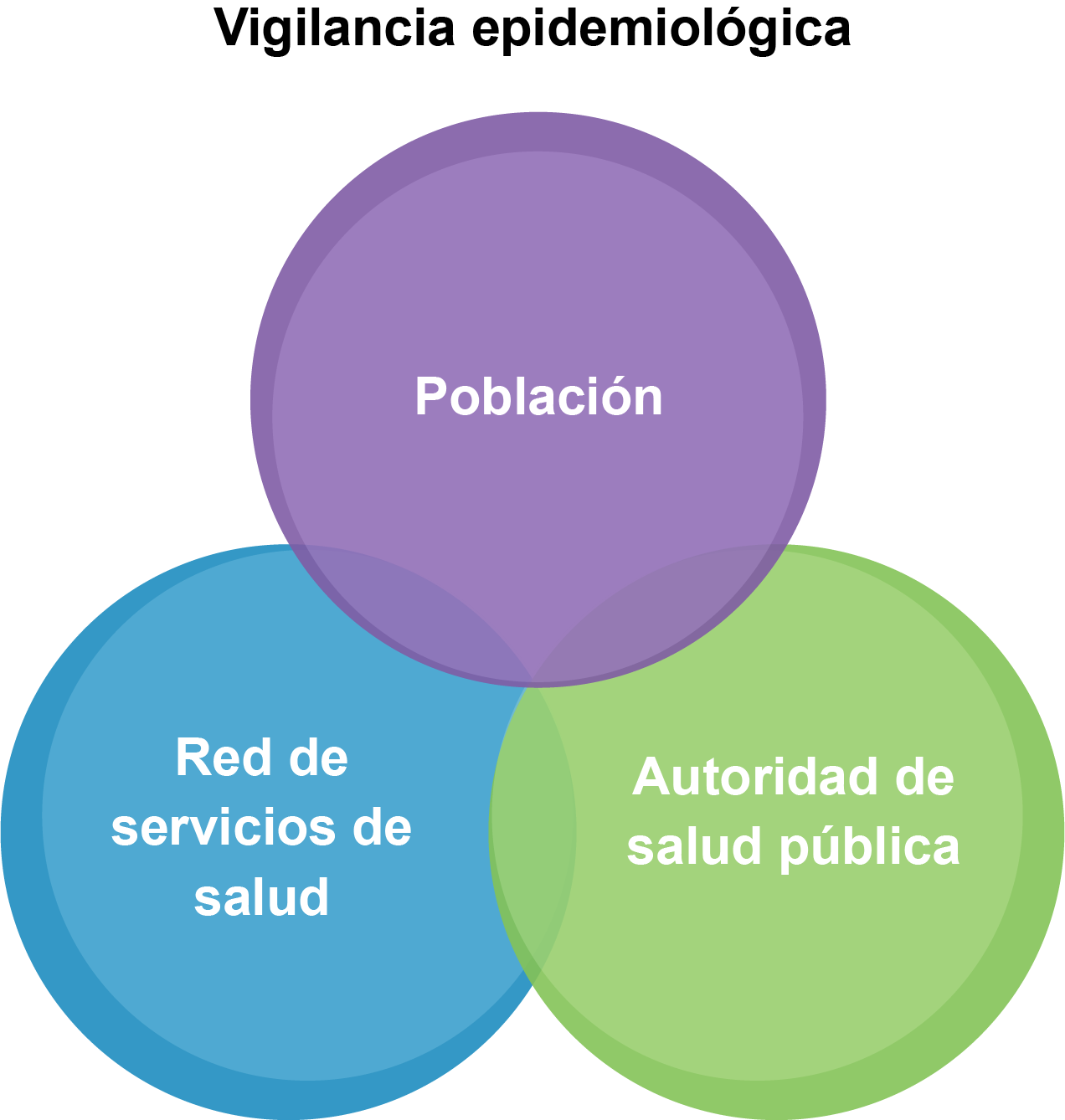 UAPA. Vigilancia Epidemiológica en México