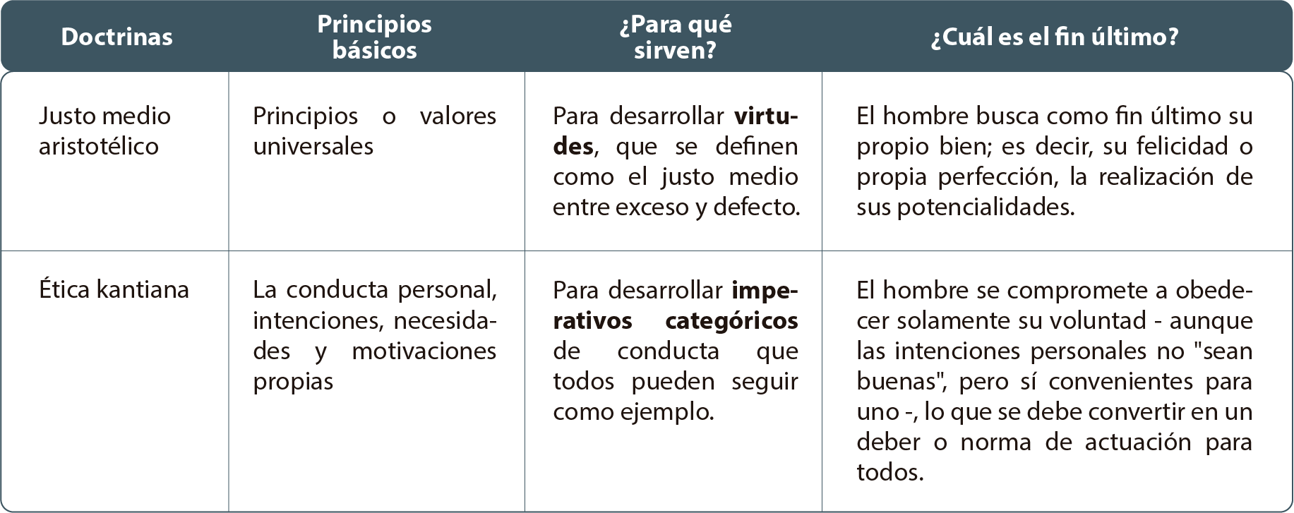 Resumen de las doctrinas éticas 