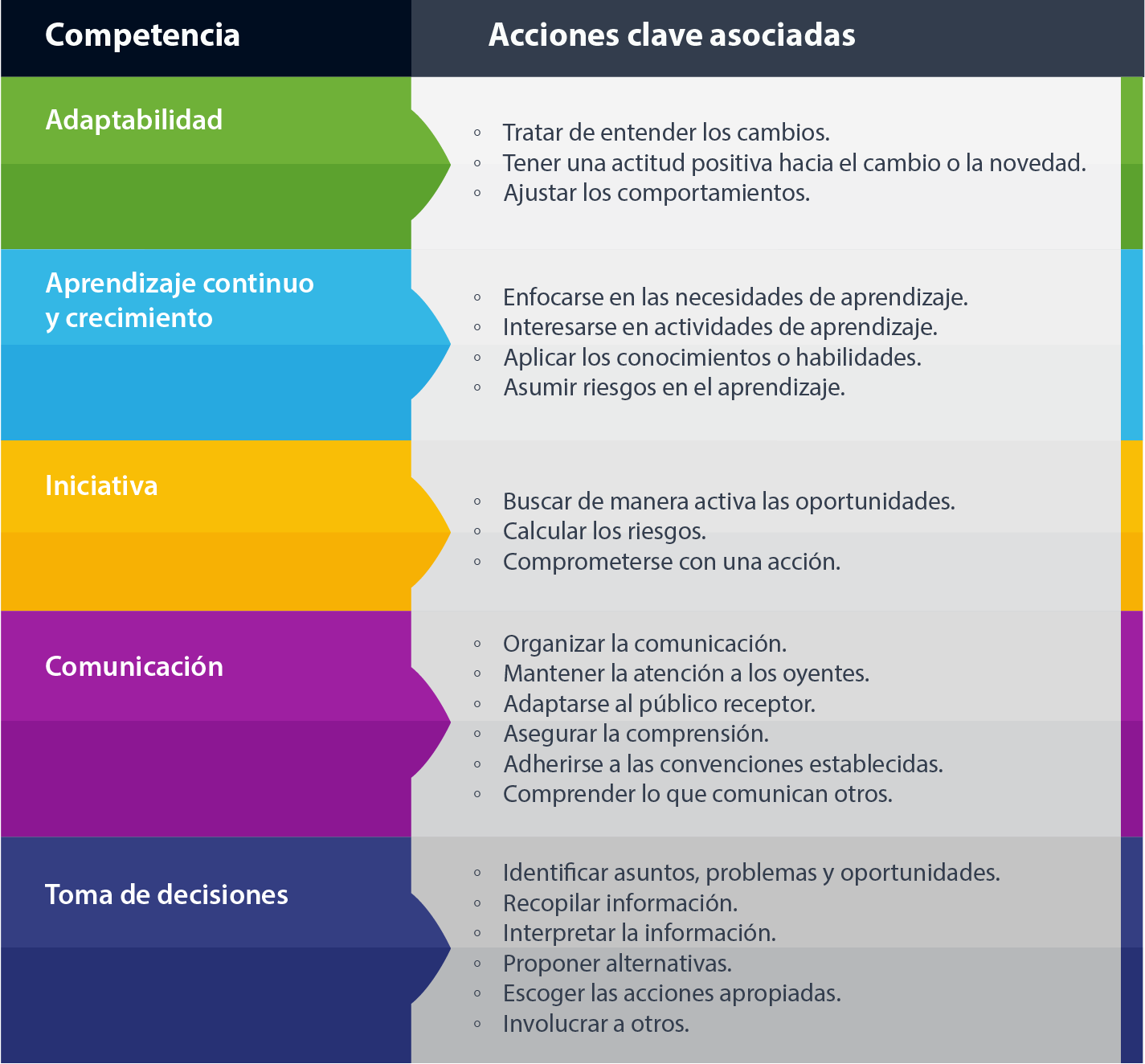 Competencias