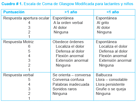 Fiesta tradicional del día de muertos