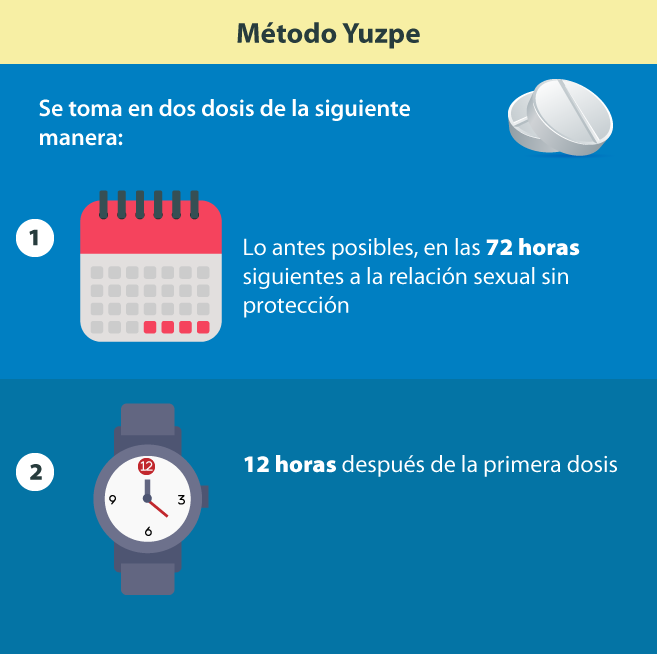 Métodos Anticonceptivos Reversibles Su Uso y Mecanismos de Acción