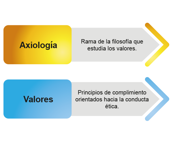 Axiología y valores 