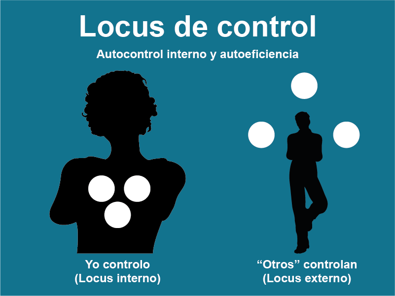 Locus de control