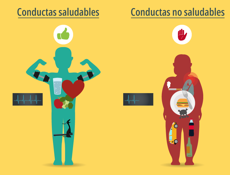 Ilustración que muestra estilos de vida saludables y no saludables.