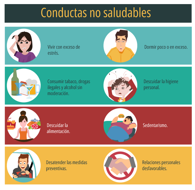 Ilustración que muestra conductas no saludables.