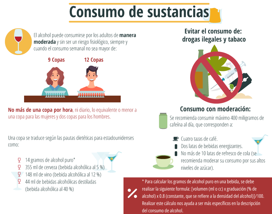 Infografía que muestra el consumo de sustancias nocivas para la salud.