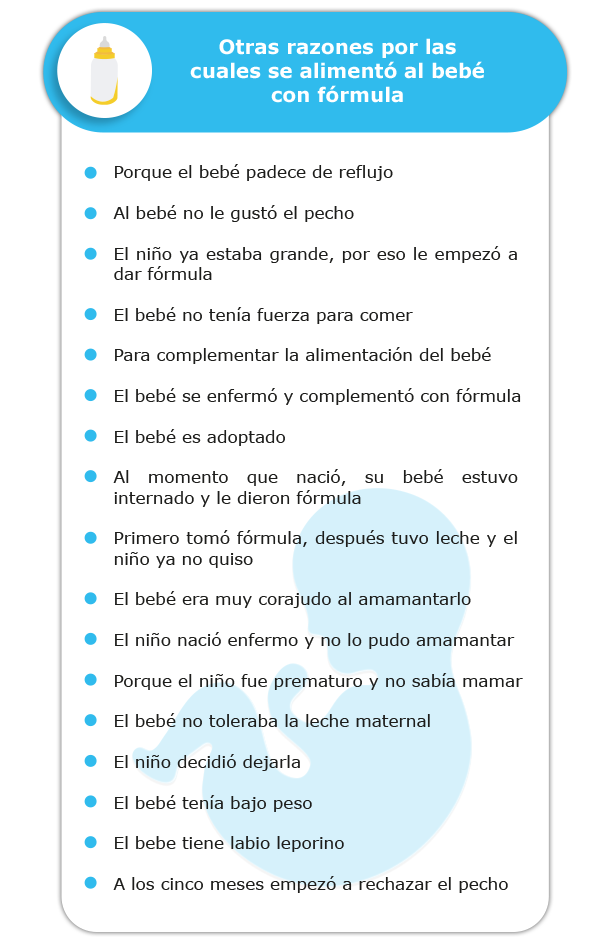 Tabla de razones por las cuales se alimentó al bebé con fórmula. 