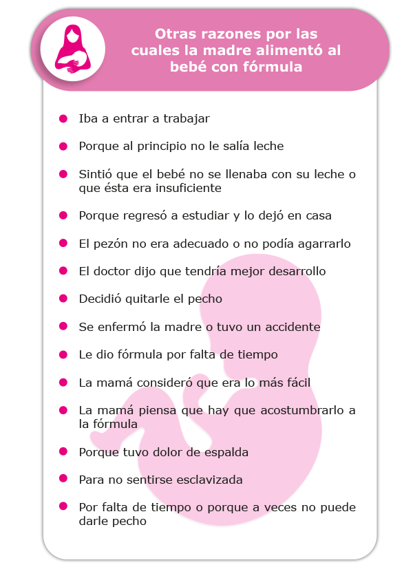 Tabla de razones por las cuales la madre alimentó a su bebé con fórmula. 