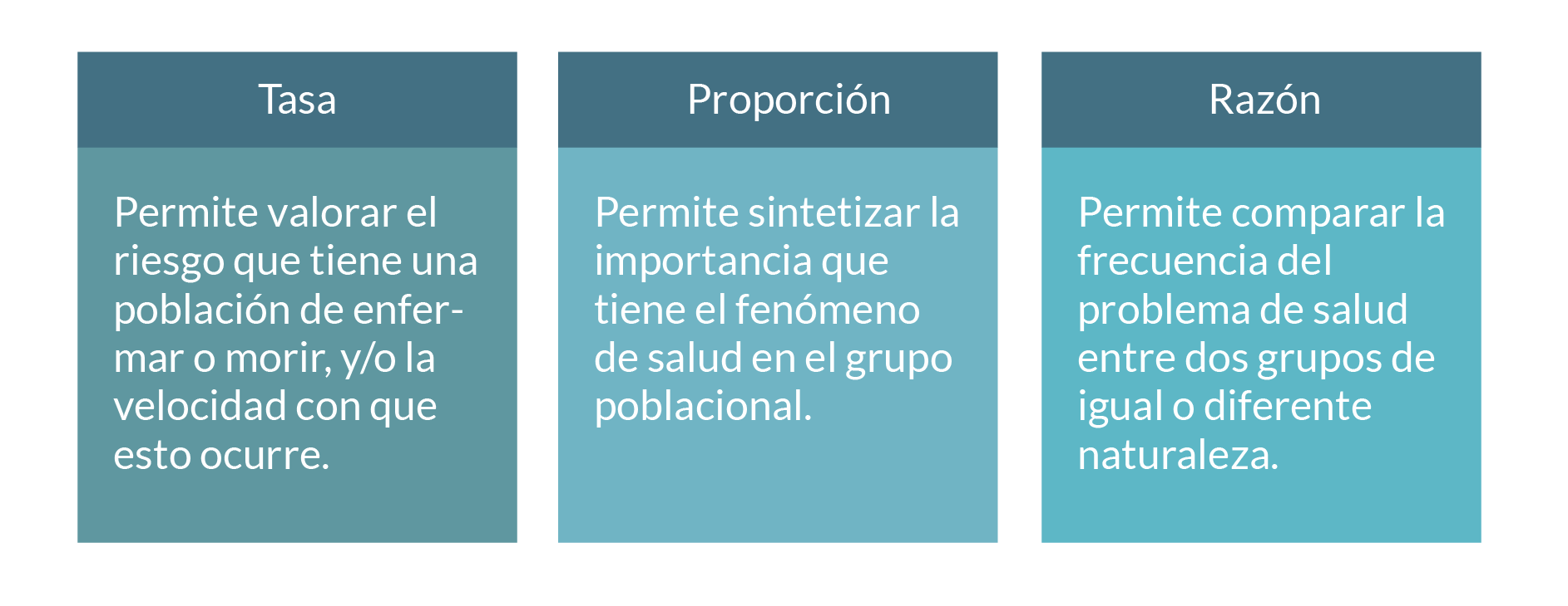 Medidas de resumen: proporción, taza y razón.