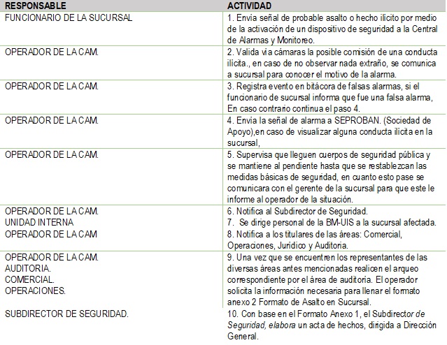 Relación entre el responsable y su actividad