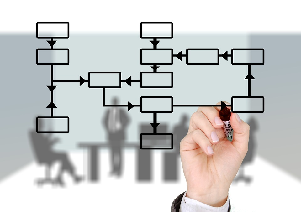 diagrama de flujo