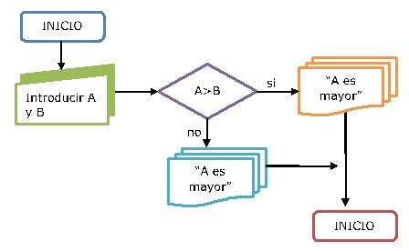 diagrama de flujo