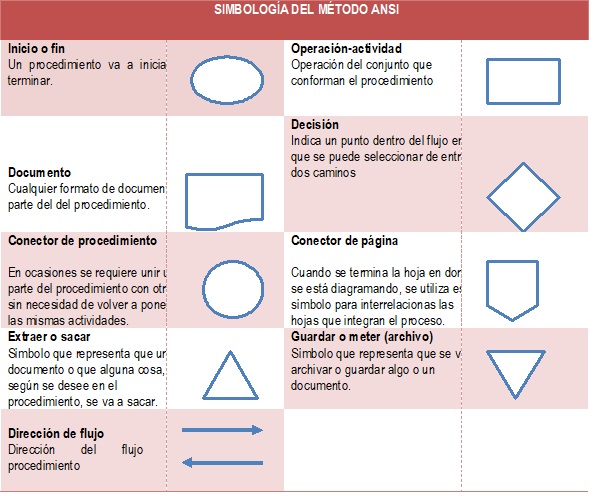 Tabla simbólica ANSI