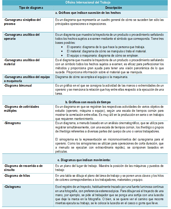 Oficina Internacional del Trabajo