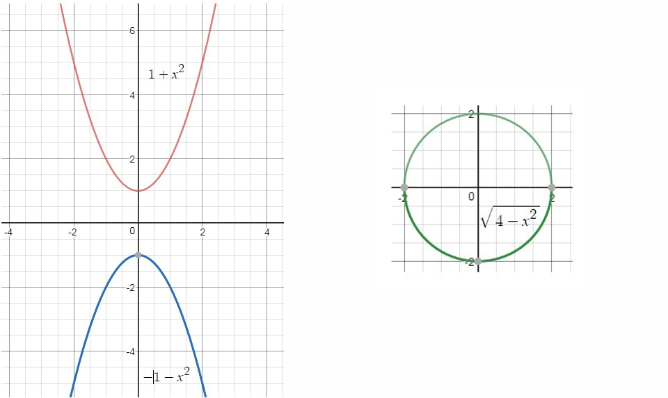 Aplicación de la geometría analítica