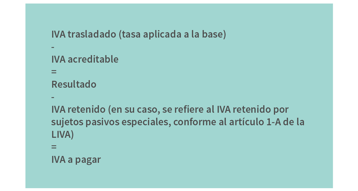 EDescripción sobre la mecánica del IVA