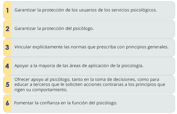 diagrama código ético del psicólogo.