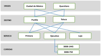 Esquema modelo de red