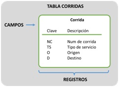 Esquema de tabla