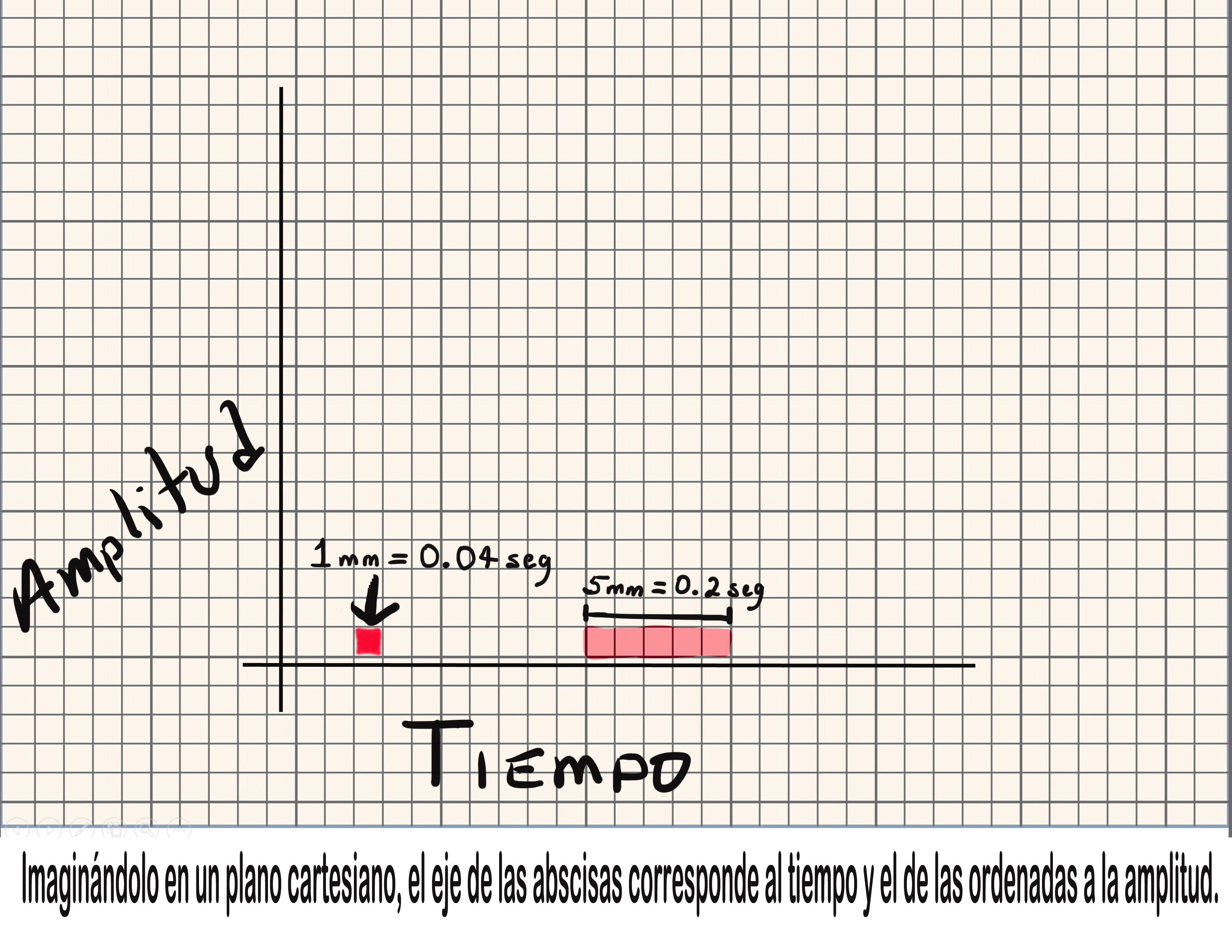 Registro de amplitud y tiempo