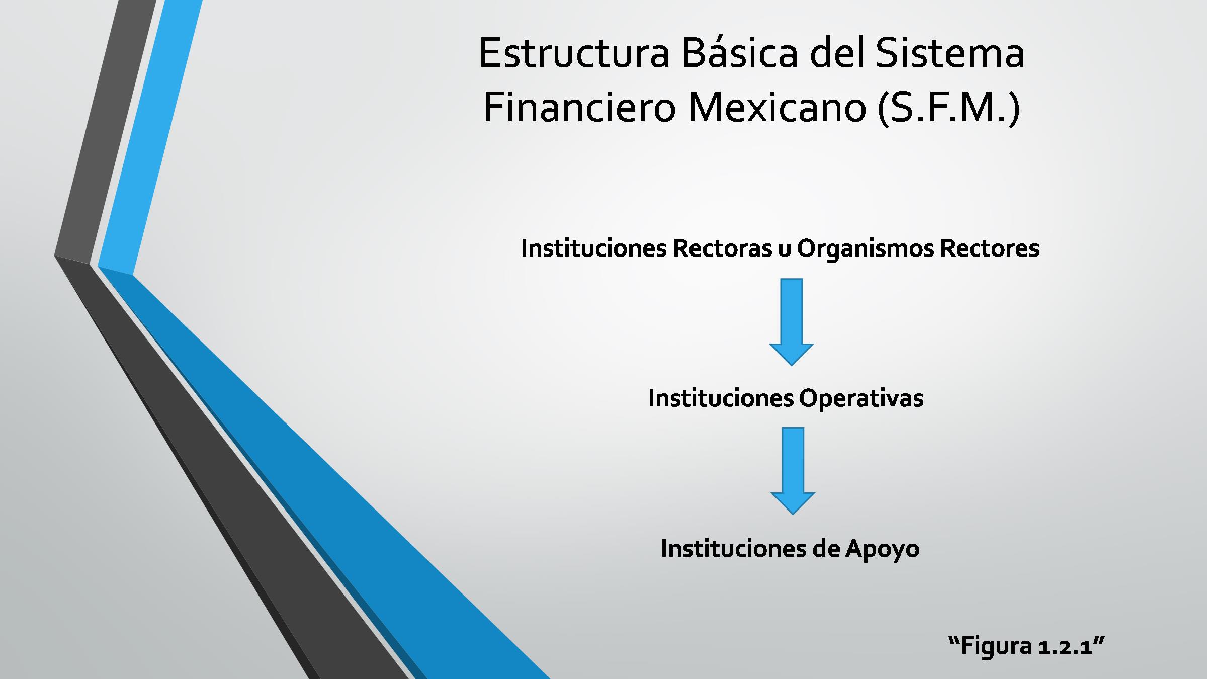 Uapa ¿cuál Es La Estructura Del Sistema Financiero Mexicano 5932